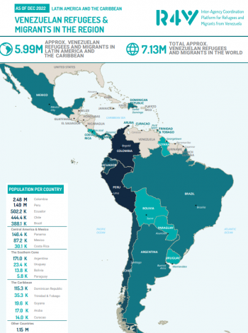 Refugees and Migrants from Venezuela in the Latin America and the Caribbean as of Dec 2022