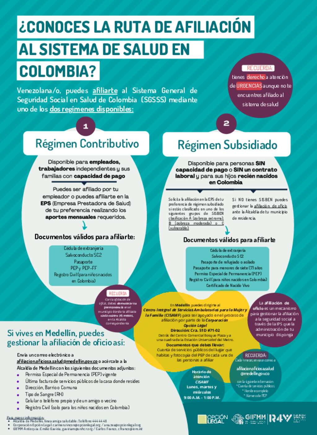GIFMM Colombia: Ficha de afiliación al Sistema de Salud en Antioquia -  Marzo 2021 | R4V