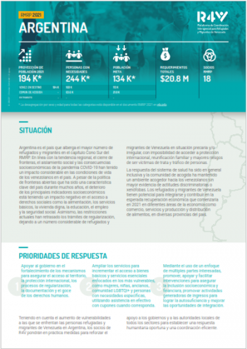 RMRP 2021 Argentina - Two pager