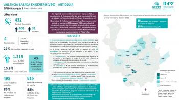 Infografía VBG Antioquia enero a marzo