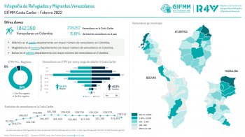 Infografía Refugiados y Migrantes Costa Caribe