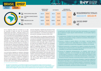 rmrp 2023-2024 brasil cover esp