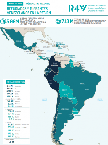 R4V América Latina y el Caribe, Refugiados y Migrantes Venezolanos en la Región - Dic 2022