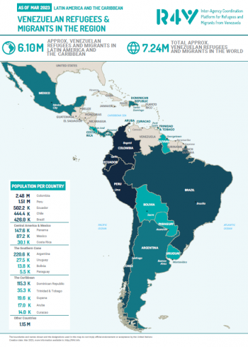 Refugees and Migrants from Venezuela in the Latin America and the Caribbean as of Mar 2023