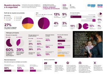 ONU Mujeres - HIAS: Mapeo y diagnóstico sobre la situación