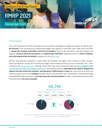 First page of the RMRP 2021 Caribbean End of Year Report