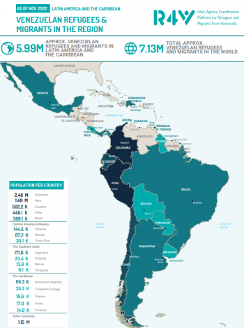 Refugees and Migrants from Venezuela in the Latin America and the Caribbean as of Nov 2022