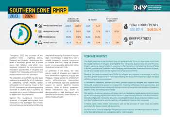rmrp 2023-2024 southern cone cover